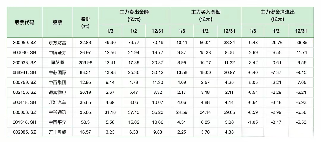 16个行业获融资净卖出，计算机行业净卖出金额最多