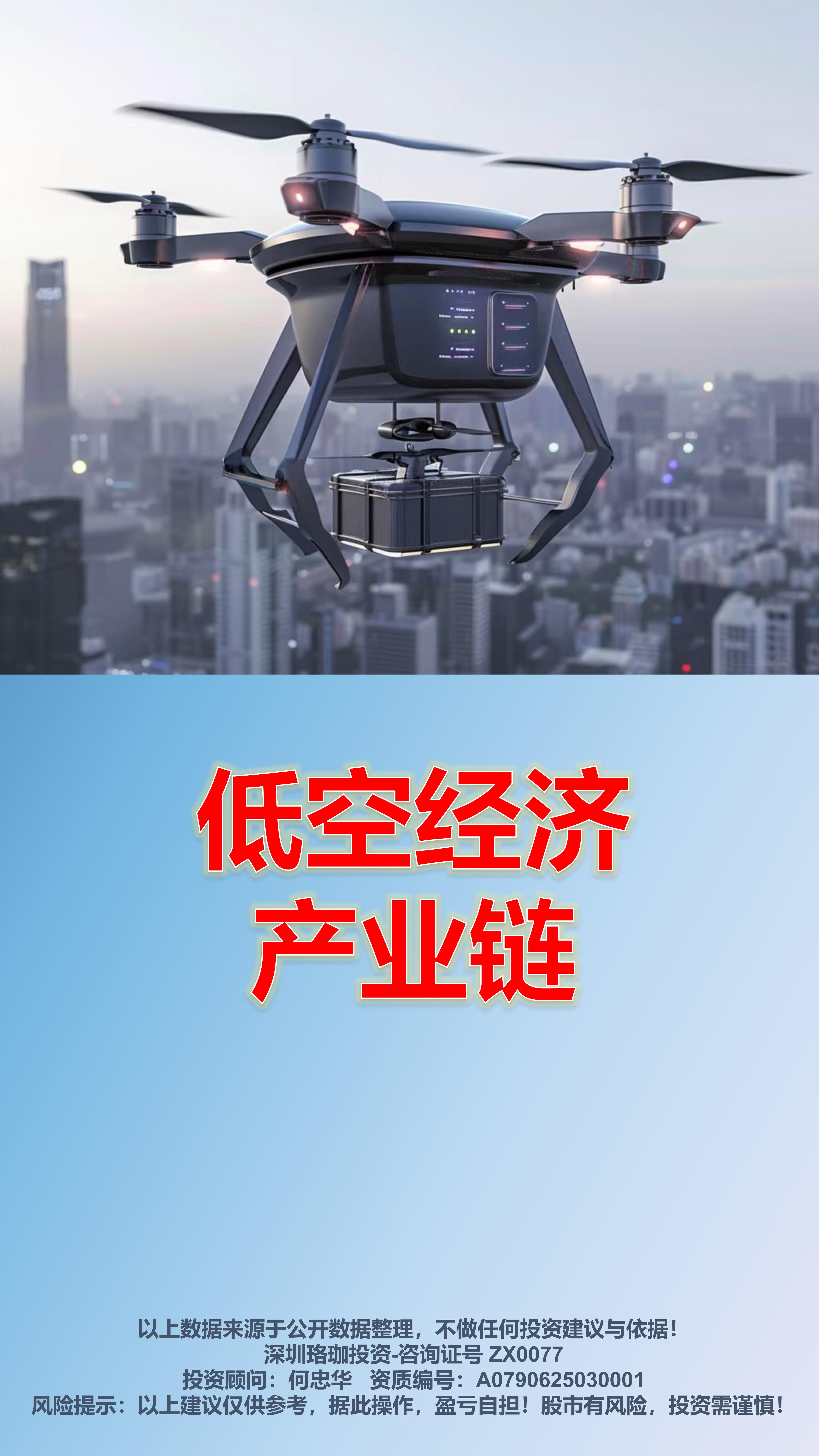 机构：低空经济产业链规模化发展态势清晰