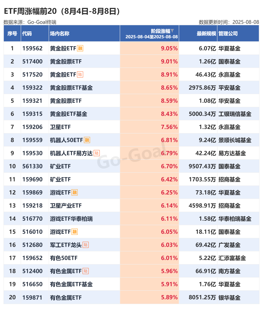 8月跨境资金净流入32亿美元！外资总体净买入境内股票和债券