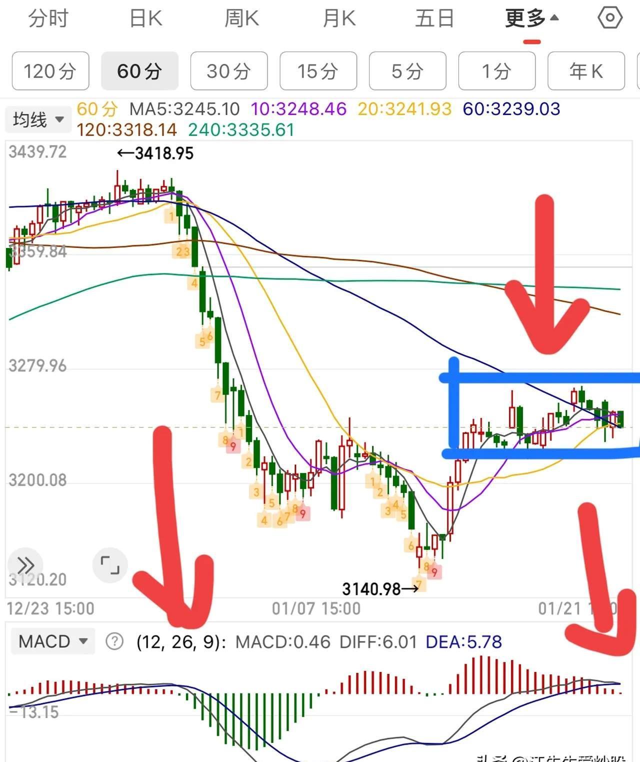 短线防风险 165只个股短期均线现死叉