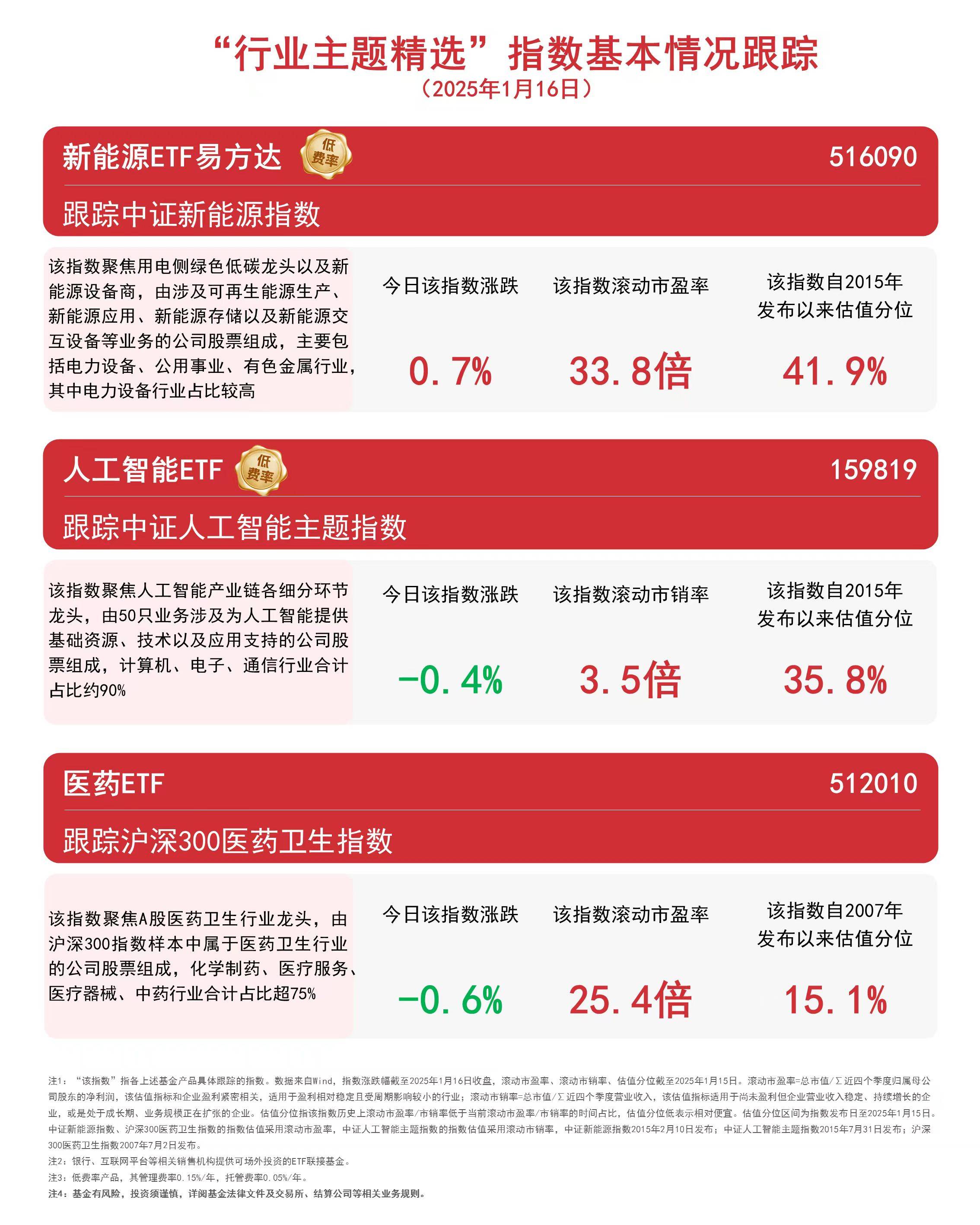 汽车零部件板块本周走强，关注汽车零部件ETF(159565)和智能汽车ETF易方达等产品投资机会