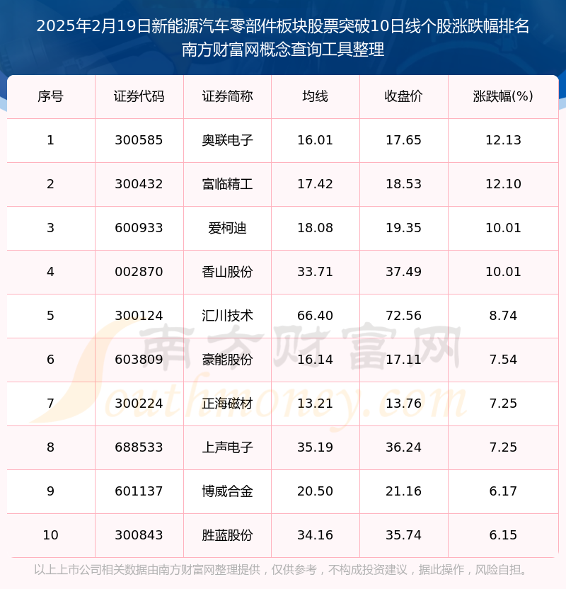 汽车零部件板块本周走强，关注汽车零部件ETF(159565)和智能汽车ETF易方达等产品投资机会