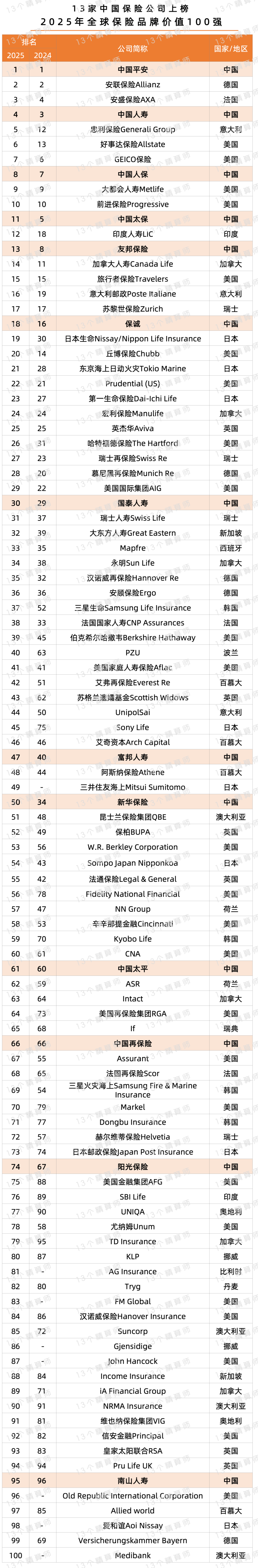 人保车险   品牌优势——快速了解燃油汽车车险,人保车险_2025布艺行业“PaaS模式”与订阅经济的投资风口