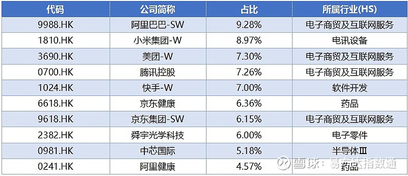 港股科技板块本周表现亮眼，恒生科技ETF易方达(513010)本周净流入超5亿元