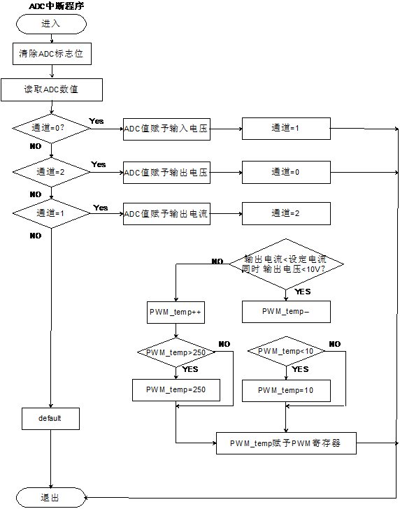 保变电气获得发明专利授权：“一种buck电路稳流输出的控制方法与电路”