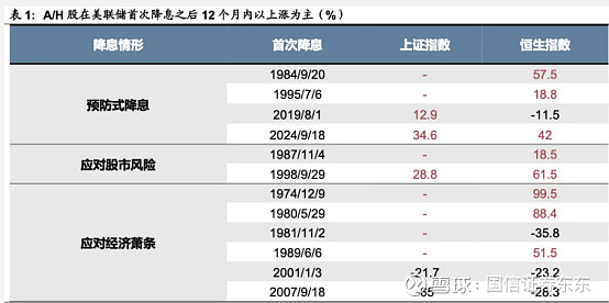 美联储如期降息，如何影响A股港股？外资观点来了