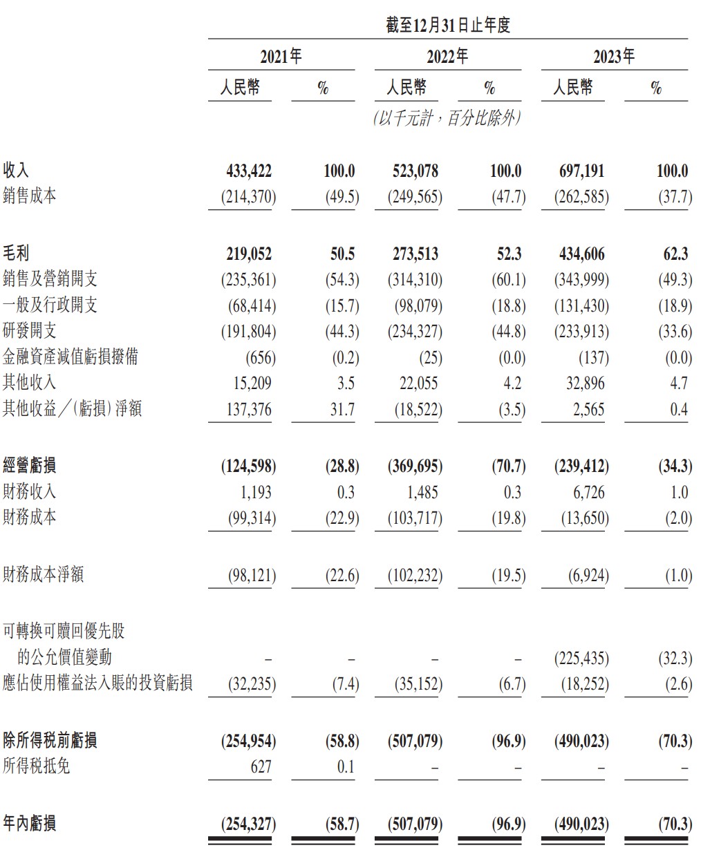 若羽臣递表香港联交所 寻求自有品牌出海及推进战略性并购