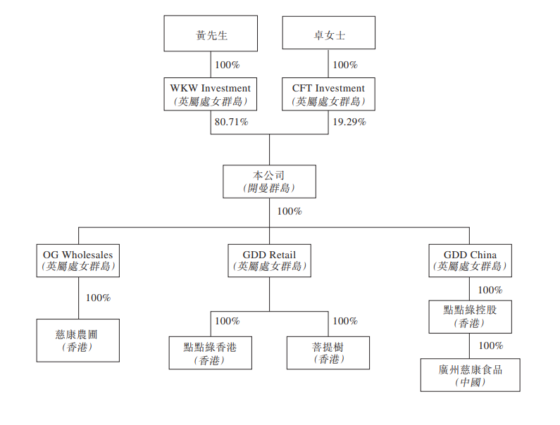若羽臣递表香港联交所 寻求自有品牌出海及推进战略性并购
