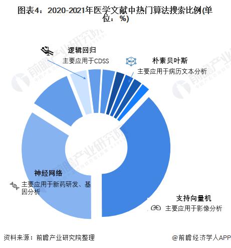 智慧物流行业现状与发展趋势分析_人保财险政银保 ,人保财险 