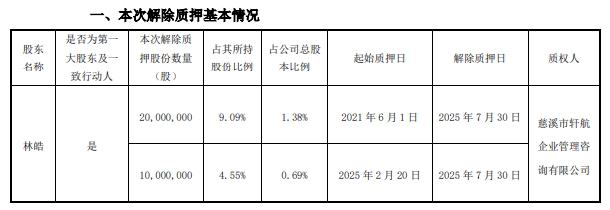 两连板德明利：控股股东、实际控制人李虎、田华本减持计划已实施完毕