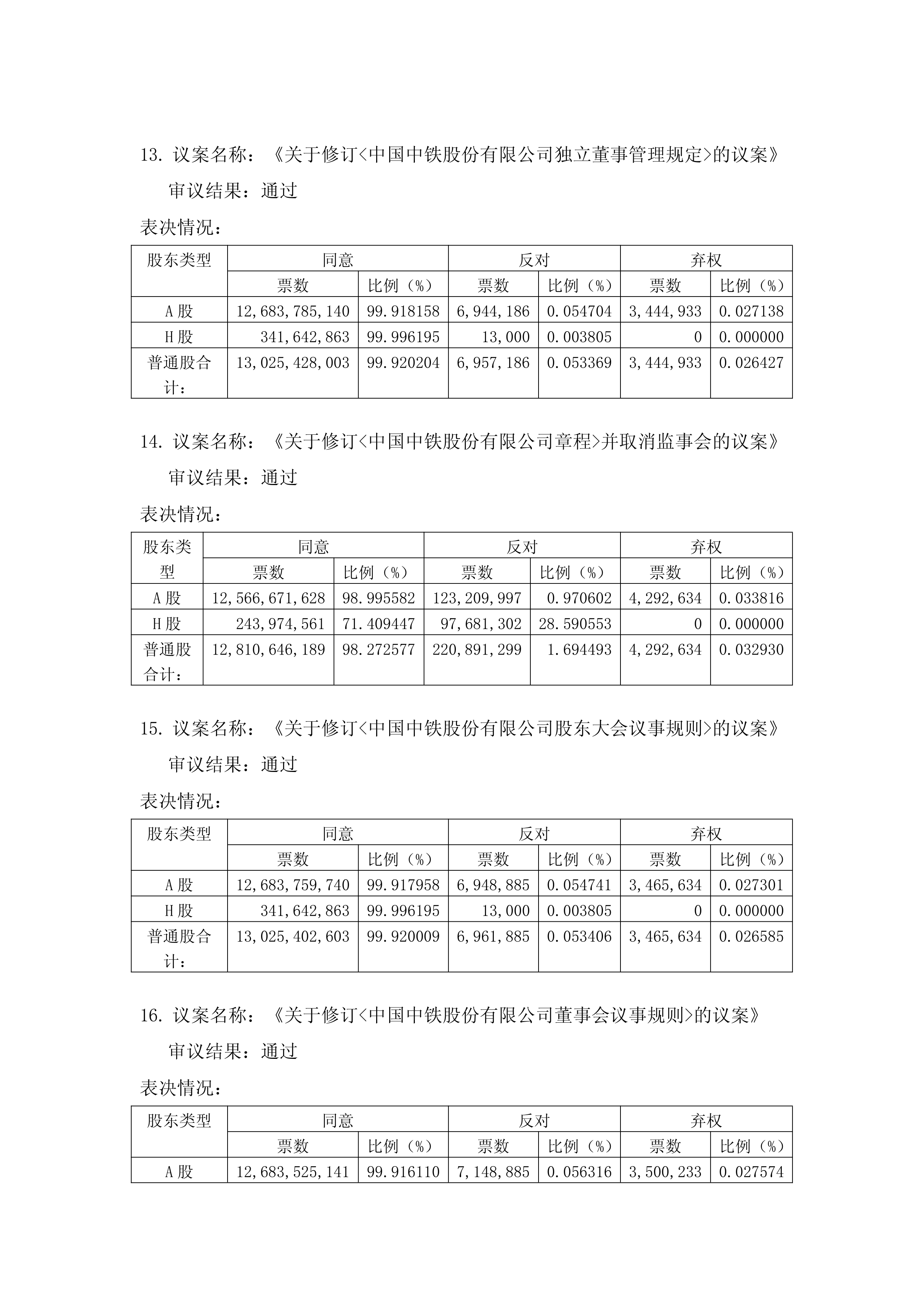 中国铁物:2025年上半年净利润同比增长15.44%