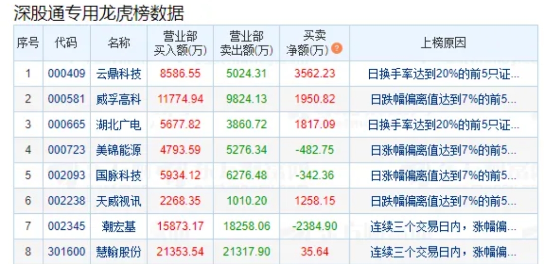 山子高科9月22日龙虎榜数据