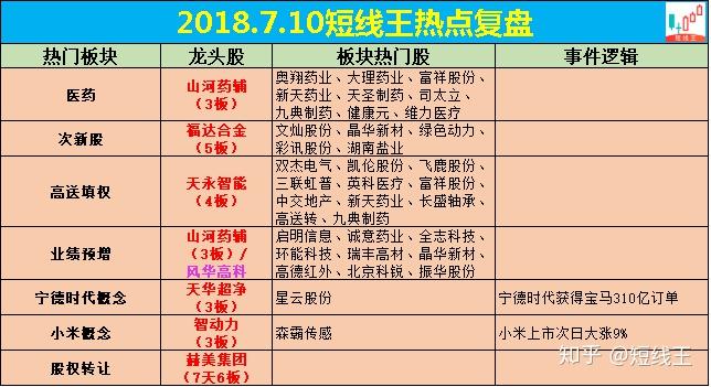 山子高科9月22日龙虎榜数据