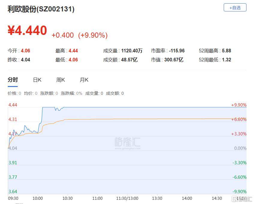 友邦吊顶振幅16.29%，机构龙虎榜净买入1854.85万元