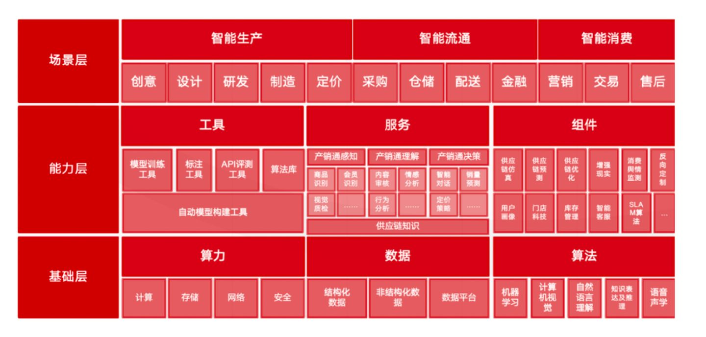 佳隆股份：酱油产品暂未在京东平台销售