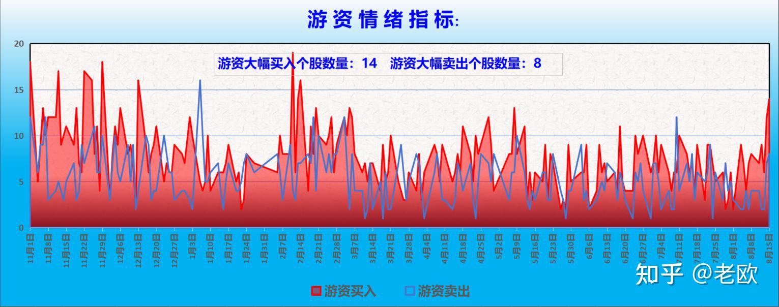 利好来袭!半导体板块全线爆发,多股获超200家机构调研