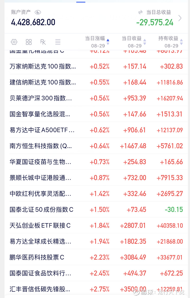 半导体板块强势领涨，盘中一度涨超10%，半导体设备ETF易方达（159558）全天获近6000万份净申购