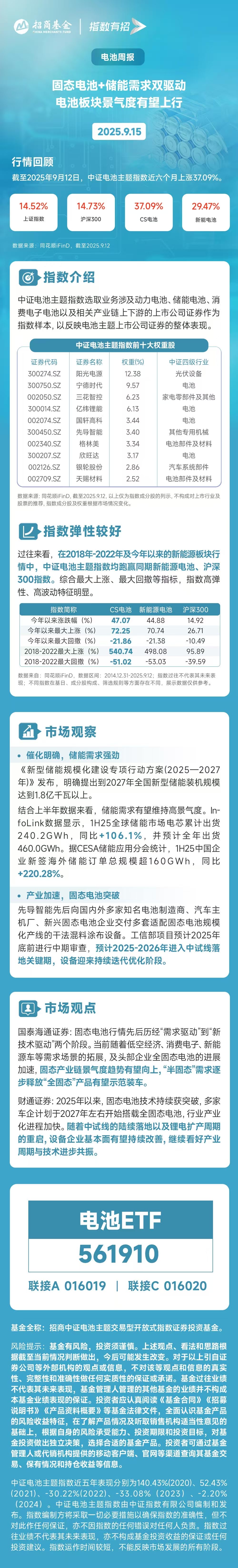工信部勾勒新型储能发展路线,储能电池ETF(159566)全天获1300万份净申购