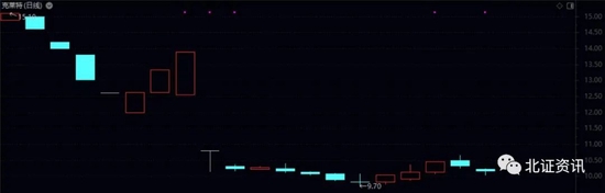 今日176只股长线走稳 站上年线