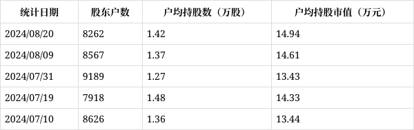 金利华电：拟投资建设项目是综合市场情况做出的审慎判断