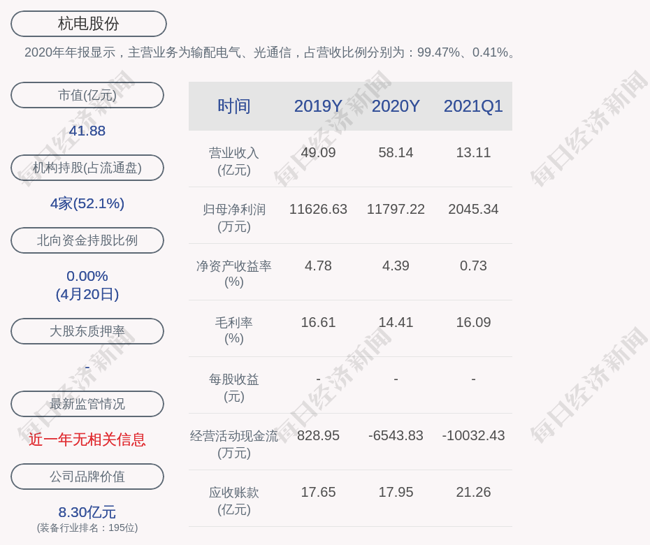 杭电股份龙虎榜:营业部净卖出5524.90万元