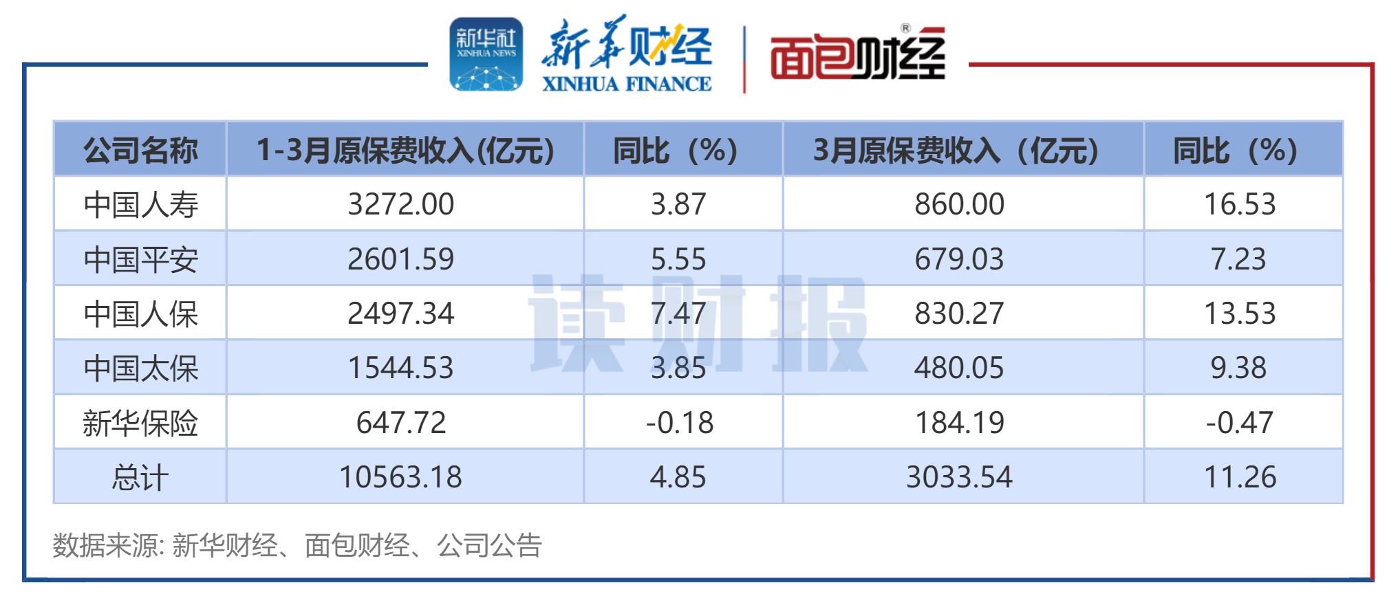 中国电动汽车行业:三重势力角逐市场_人保车险,人保财险