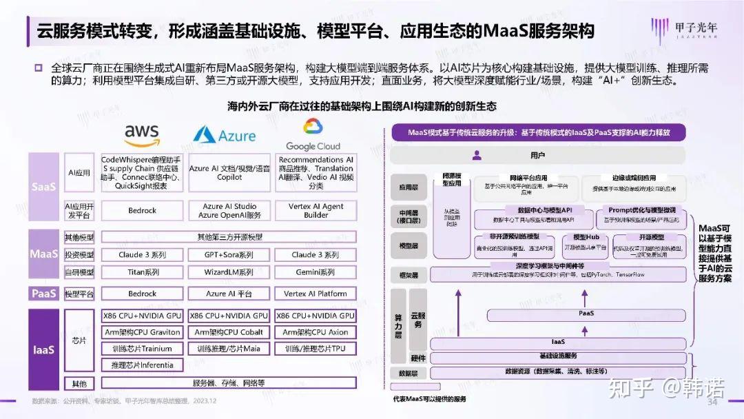 AI算力的下一站是什么?