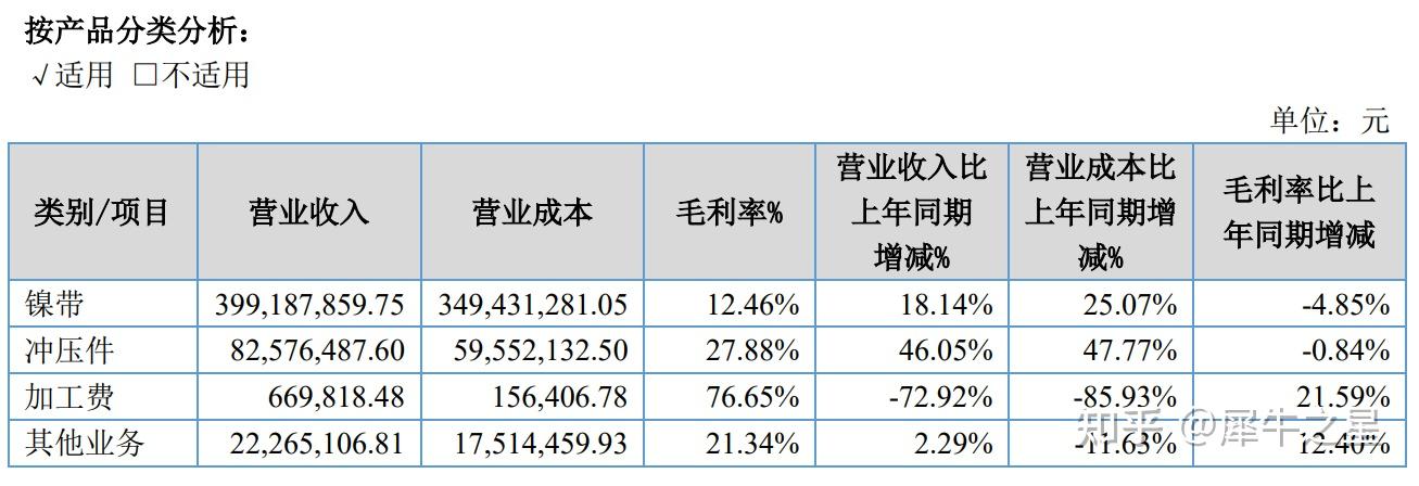 又一国家级“小巨人”闯关北交所IPO，成功！