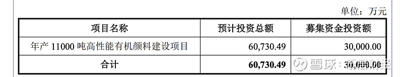 又一国家级“小巨人”闯关北交所IPO，成功！