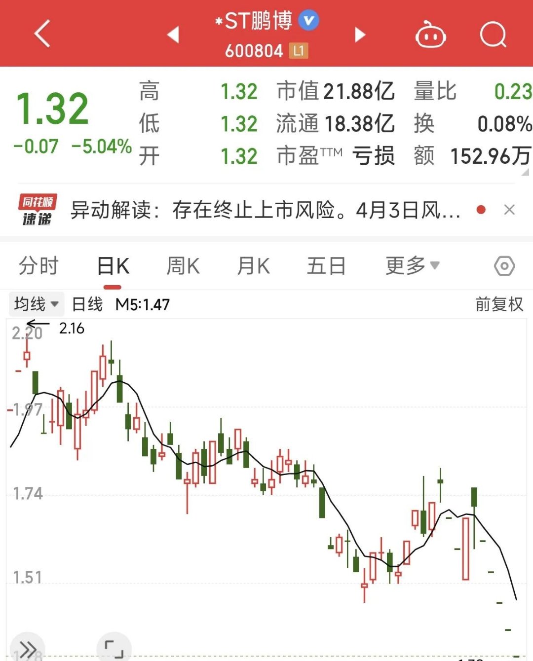 688585,停牌核查!年内最大涨幅超20倍!