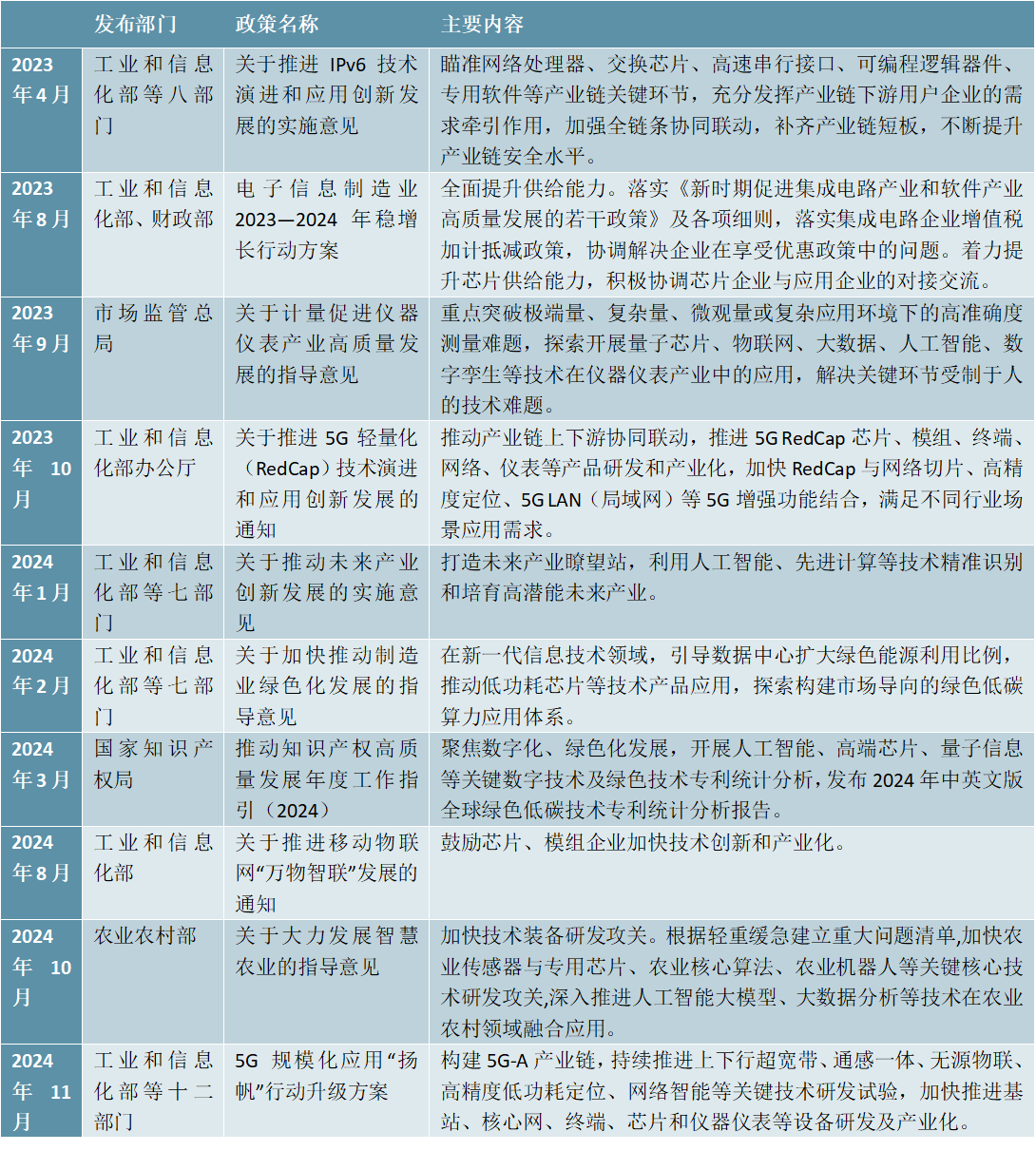 2025-2030中国中医药行业:关注中药创新药与经典名方转化投资风口_人保车险 品牌优势——快速了解燃油汽车车险,人保财险