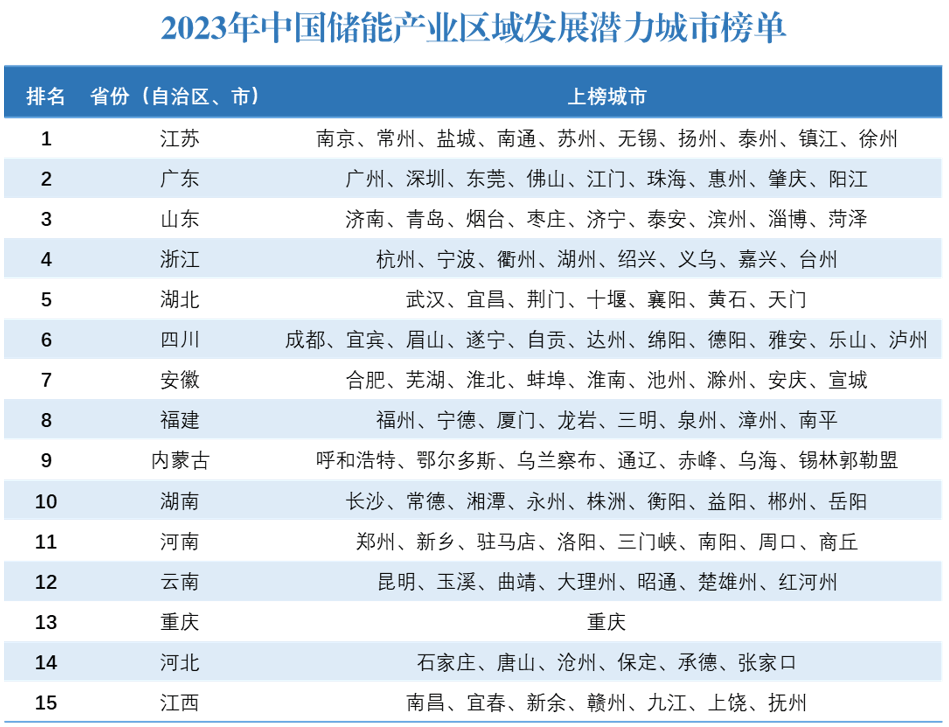 2025年中国新能源接入行业:消纳瓶颈破局,储能与虚拟电厂投资风口_保险有温度,人保伴您前行