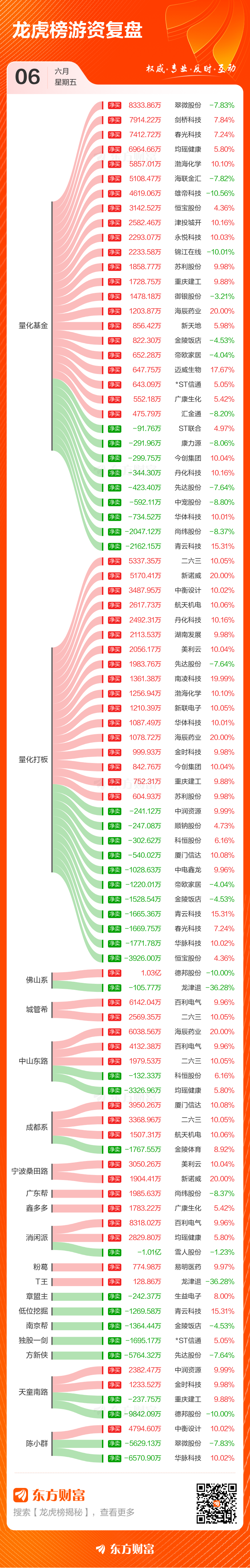天际股份9月26日龙虎榜数据