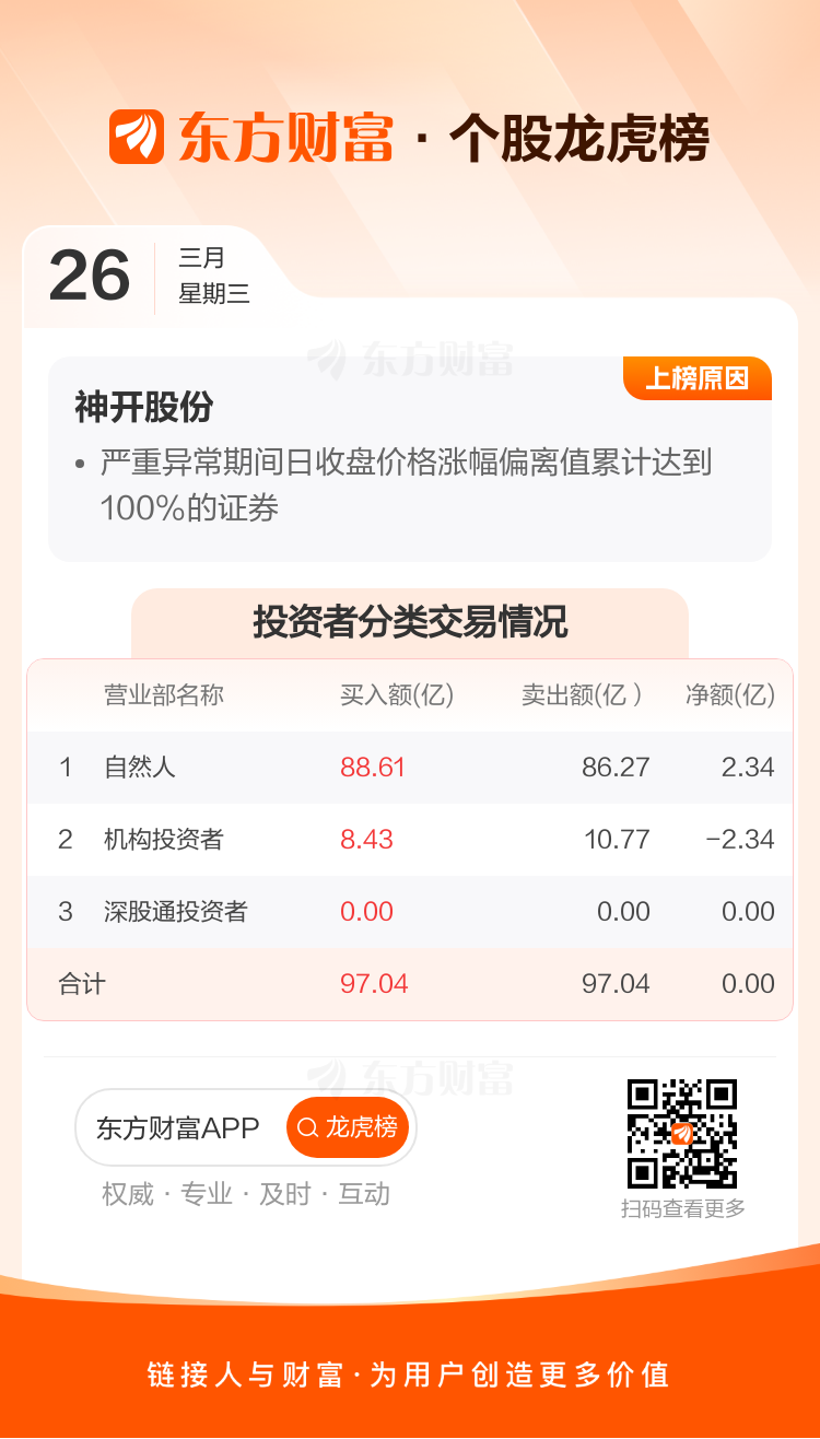 天际股份9月26日龙虎榜数据
