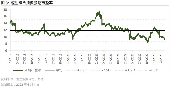 四点半观市 | 机构：中国股票市场估值仍具有吸引力