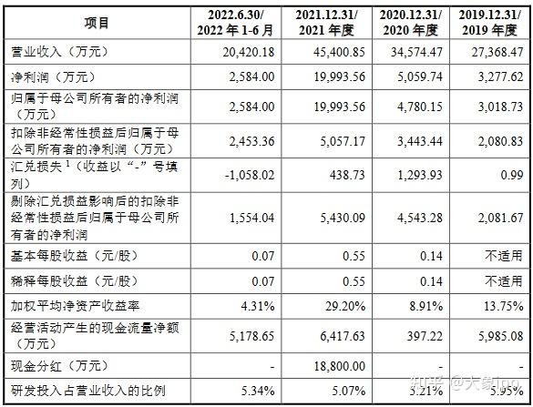 蘅东光IPO获北交所上市委会议通过