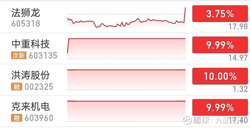 养元饮品连续3日涨停 股价创逾4年新高