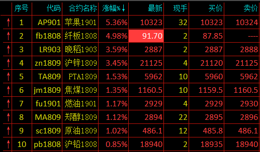 ICE农产品期货主力合约收盘全线上涨，咖啡期货涨2.02%