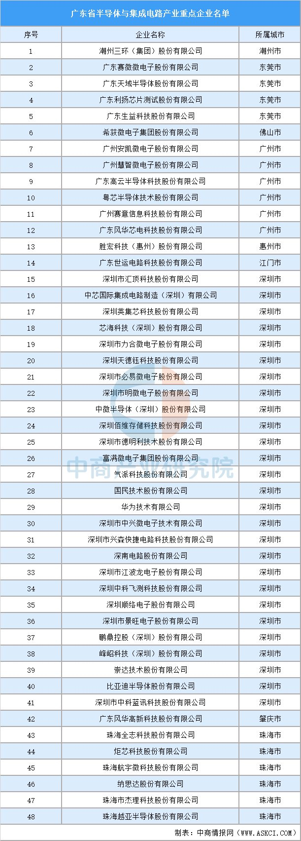 2025重庆市集成电路行业：从“制造重镇”到“智造枢纽”的产业跃迁_人保伴您前行,拥有“如意行”驾乘险，出行更顺畅！