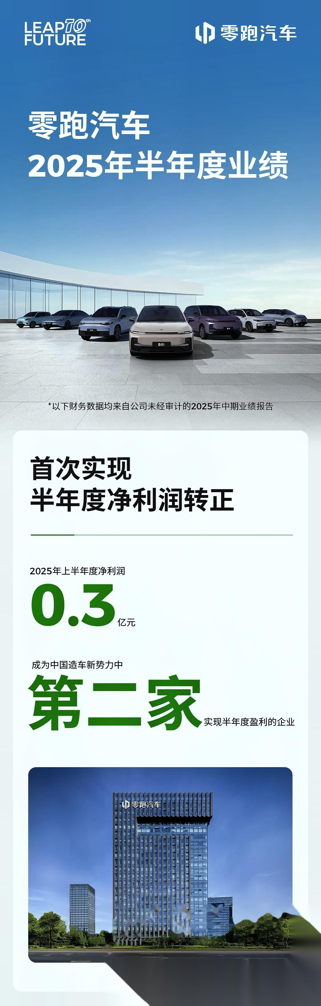 零跑汽车回应成失信被执行人：期限内足额支付了全部款项