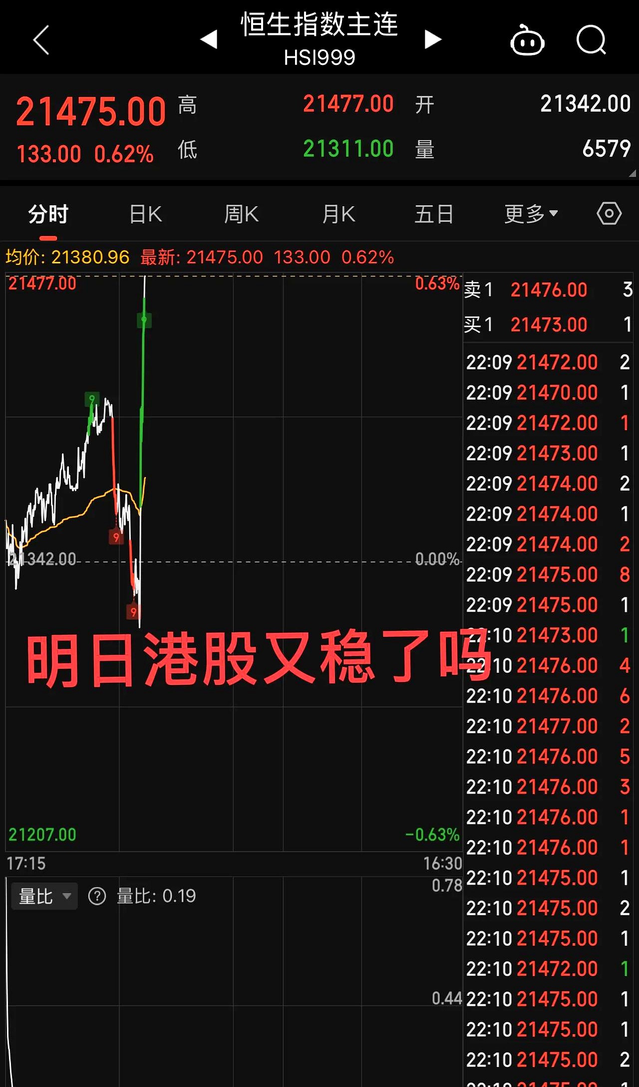 A50,突发!两大变数,来袭!