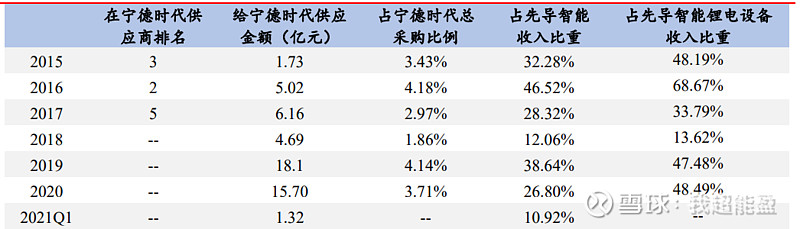 先导智能成交额超100亿元