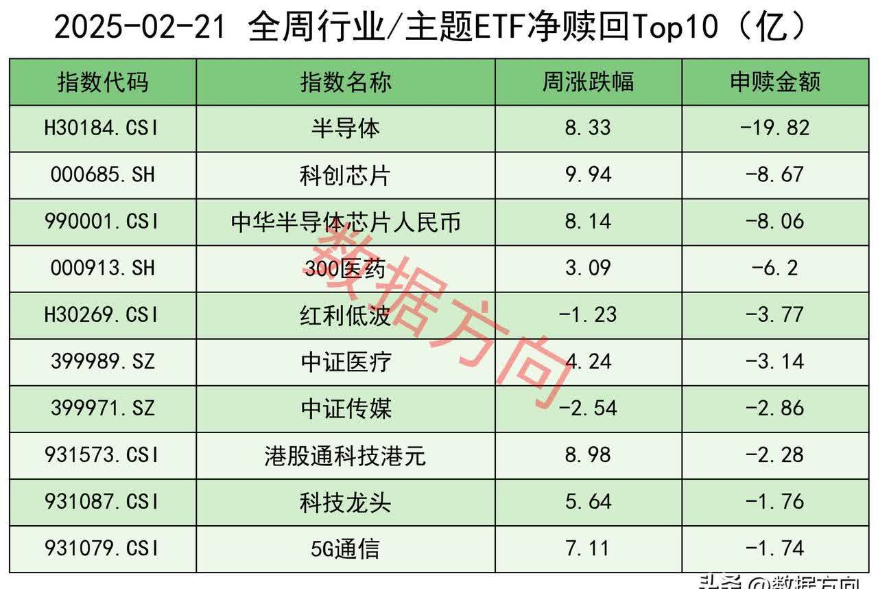 近一周5股获南向资金持股量环比增长超100%