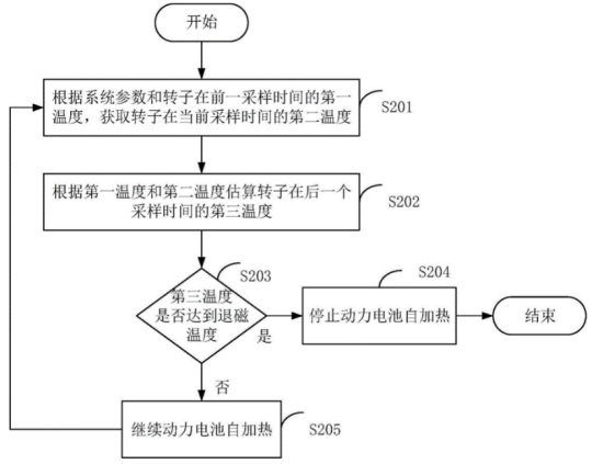 宁德时代获得发明专利授权：“电池无线测试系统、方法、高压测试装置及低压测试装置”