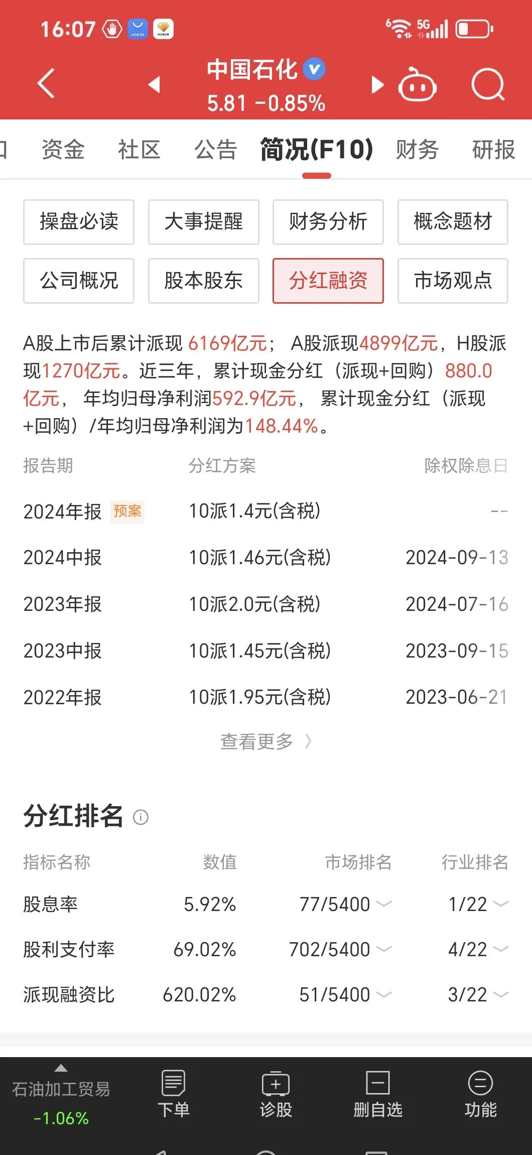 7875.76万元主力资金今日抢筹石油石化板块