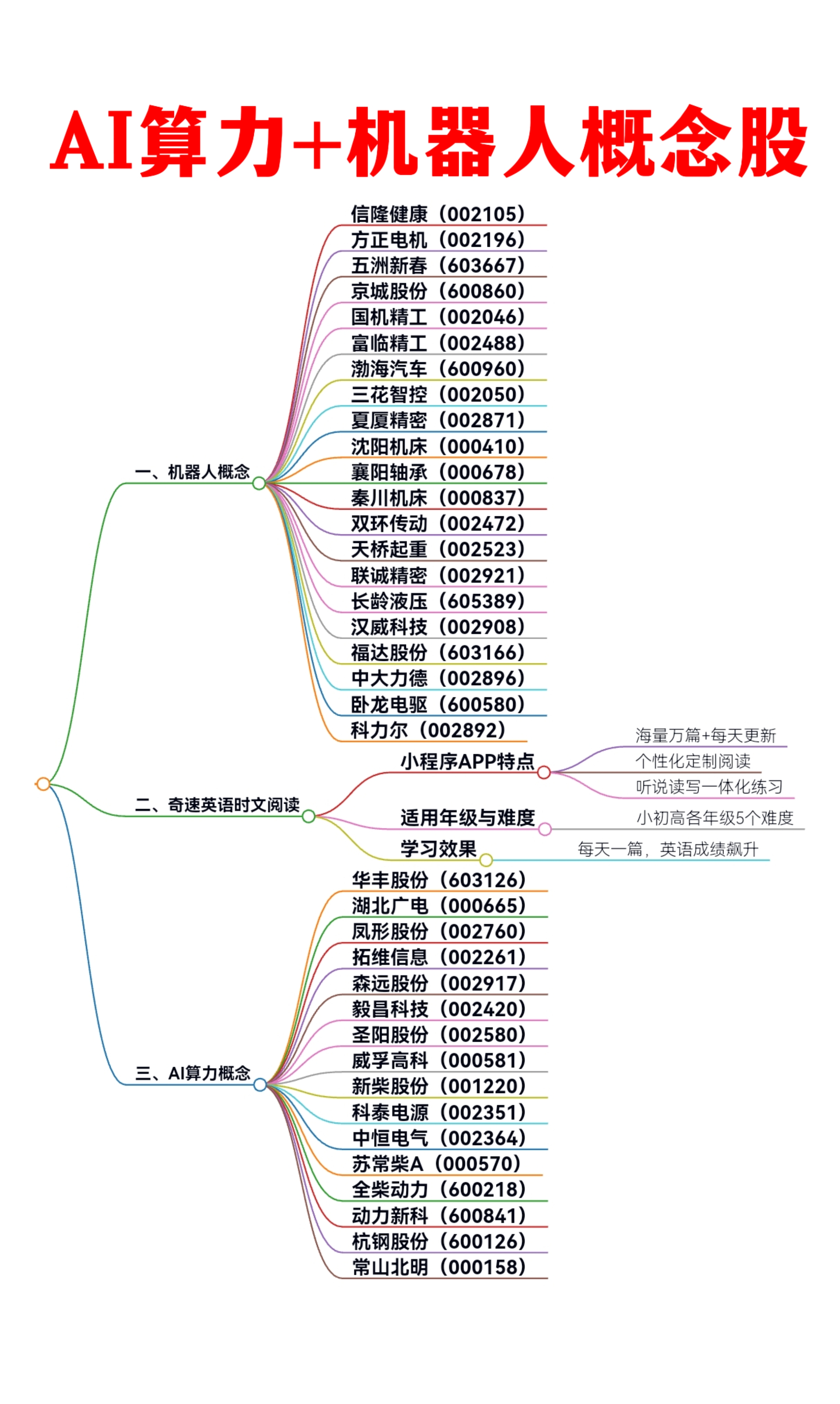 “供需”清单指向AI智能体和大模型运用 业内人士：应用增加会推动算力需求