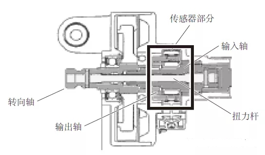 江铃汽车获得发明专利授权：“一种扭矩分配控制方法、系统及车辆”