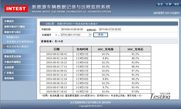 长城汽车获得发明专利授权：“一种防误报车辆监控系统、方法及车辆”