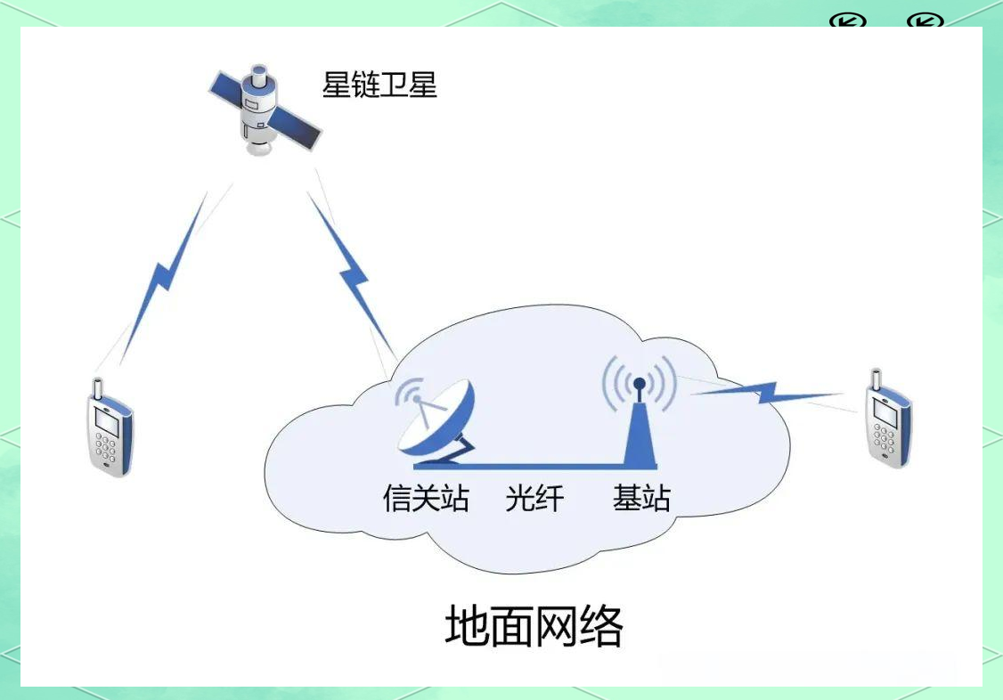 卫星互联网建设提速 产业链竞相布局
