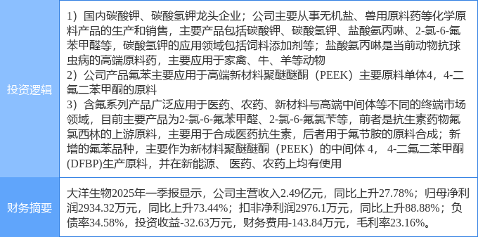 9月29日天际股份涨停：氟化工，钠电池，锂电池概念热股